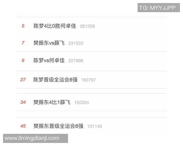 体育实时数据南京乒乓球队在乒乓球意识排行榜中荣获第八名的佳绩引发关注